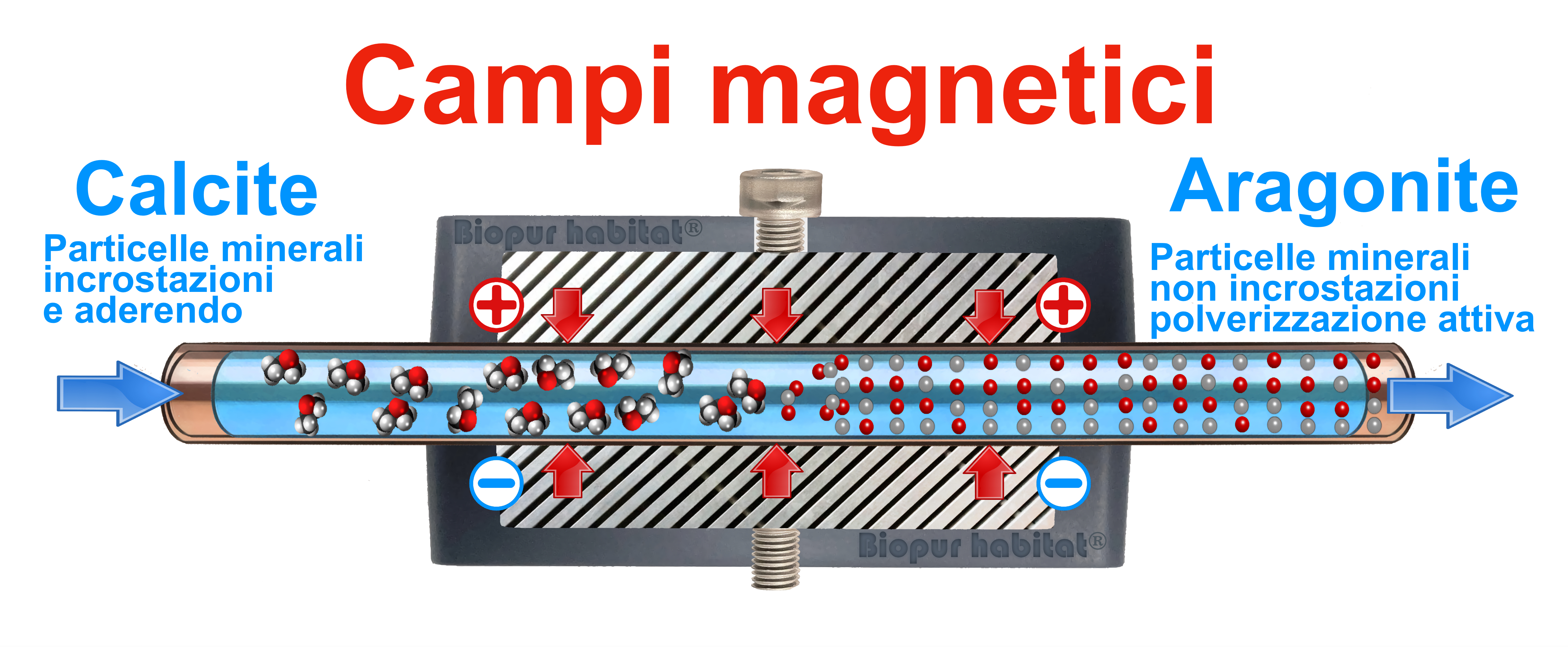 Magnete anticalcare magnetico powermag 12800 gauss